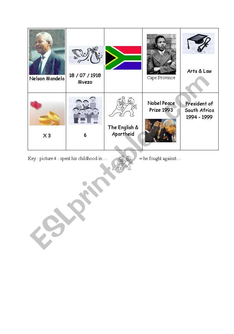 Mandela picture biography worksheet