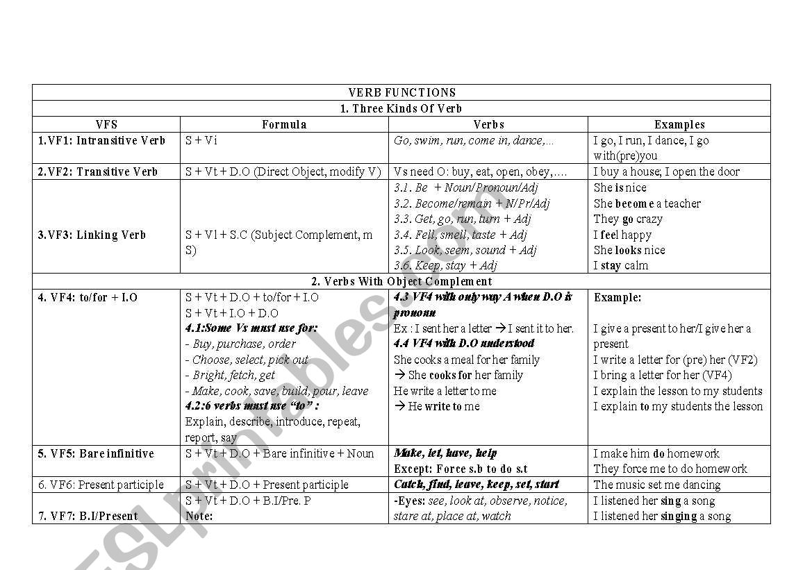 Verb functions worksheet