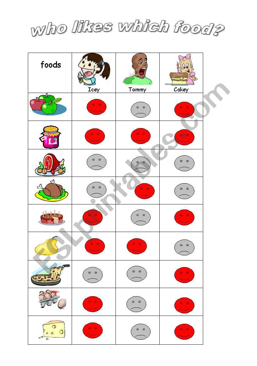 who likes which food? worksheet