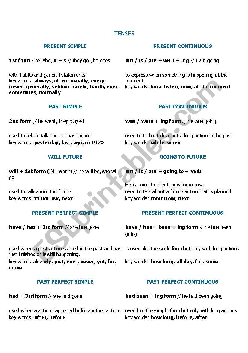 Tenses worksheet