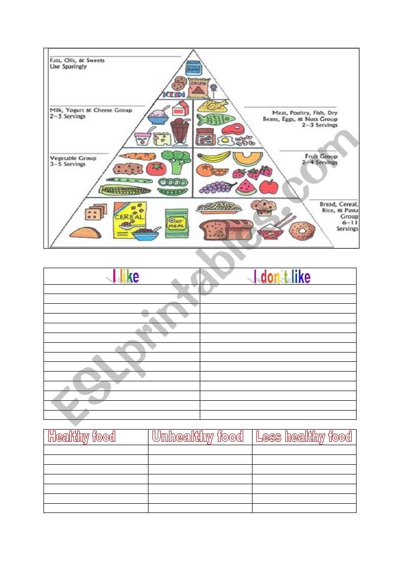 Food worksheet