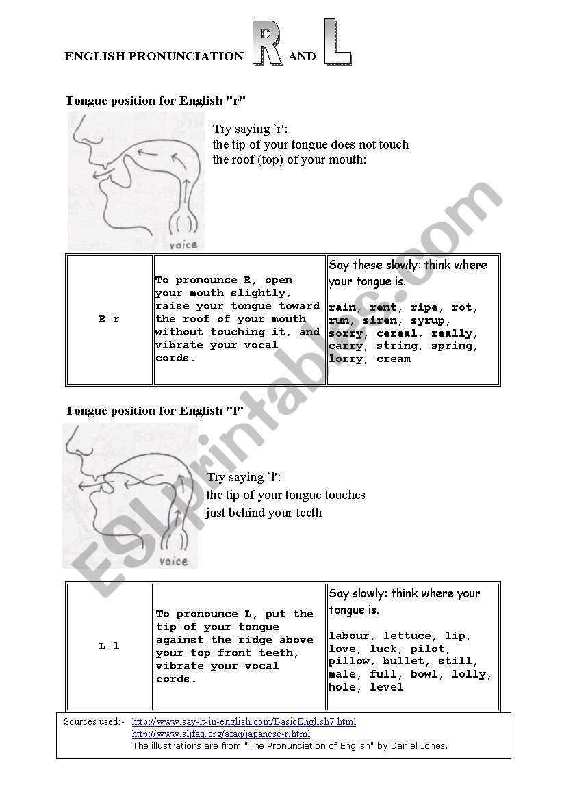 English Pronunciation R and L worksheet