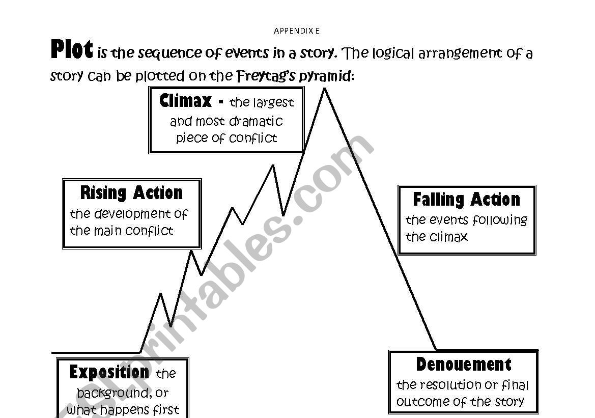 Plot - ESL worksheet by sm20 Regarding Elements Of Plot Worksheet