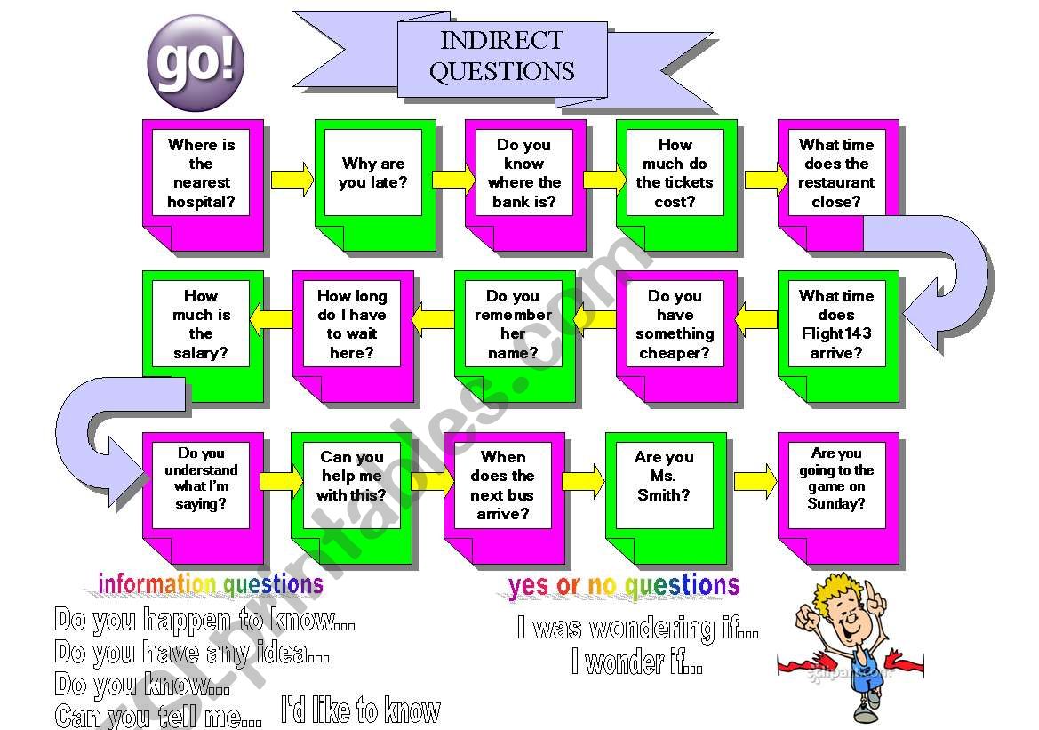 Indirect Questions Board Game worksheet