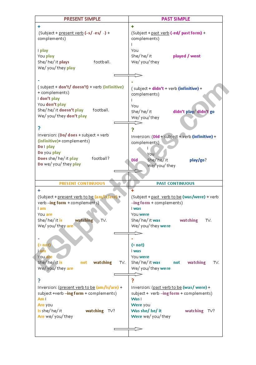 present simple/ continuous  past simpe /continuous