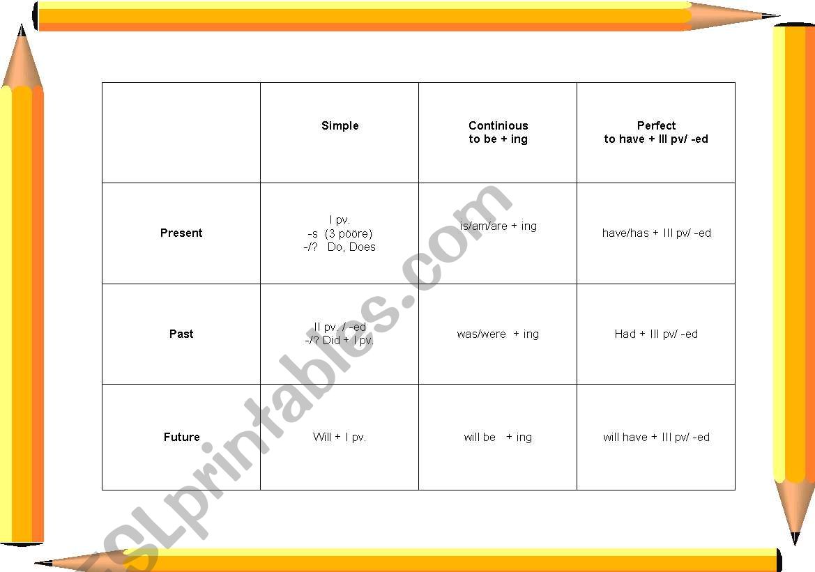 Present perfect worksheet