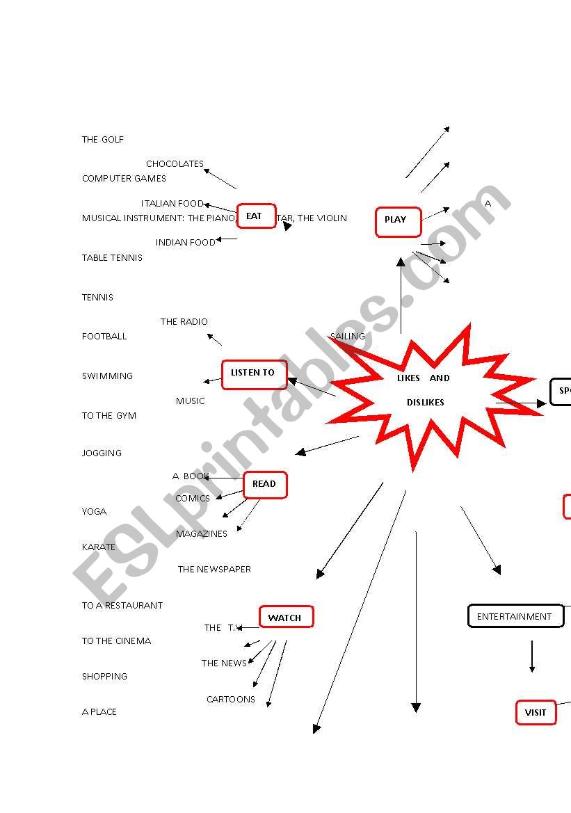 likes and dislikes worksheet