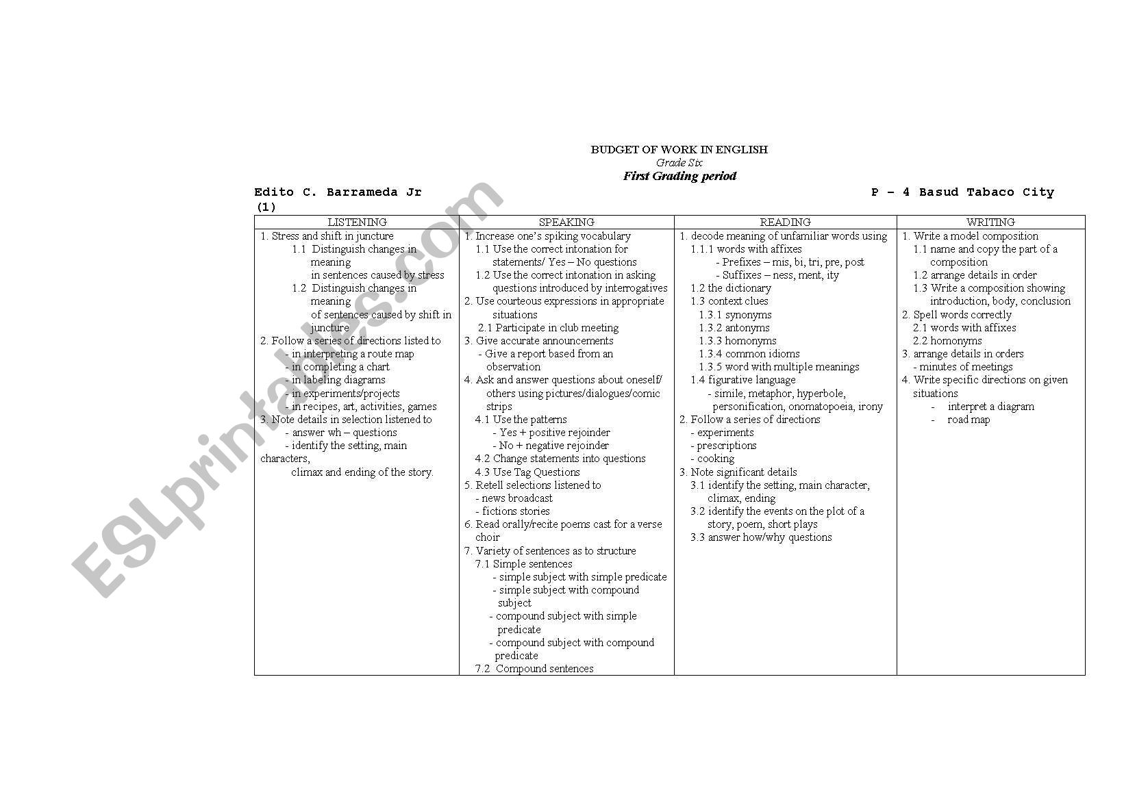 Budget of work in English worksheet