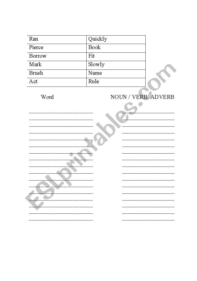 Verbs/ Nouns/ Adverbs worksheet