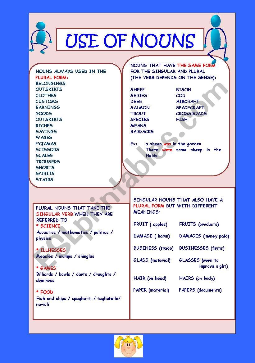 USE OF NOUN SHORT GRAMMAR GUIDE