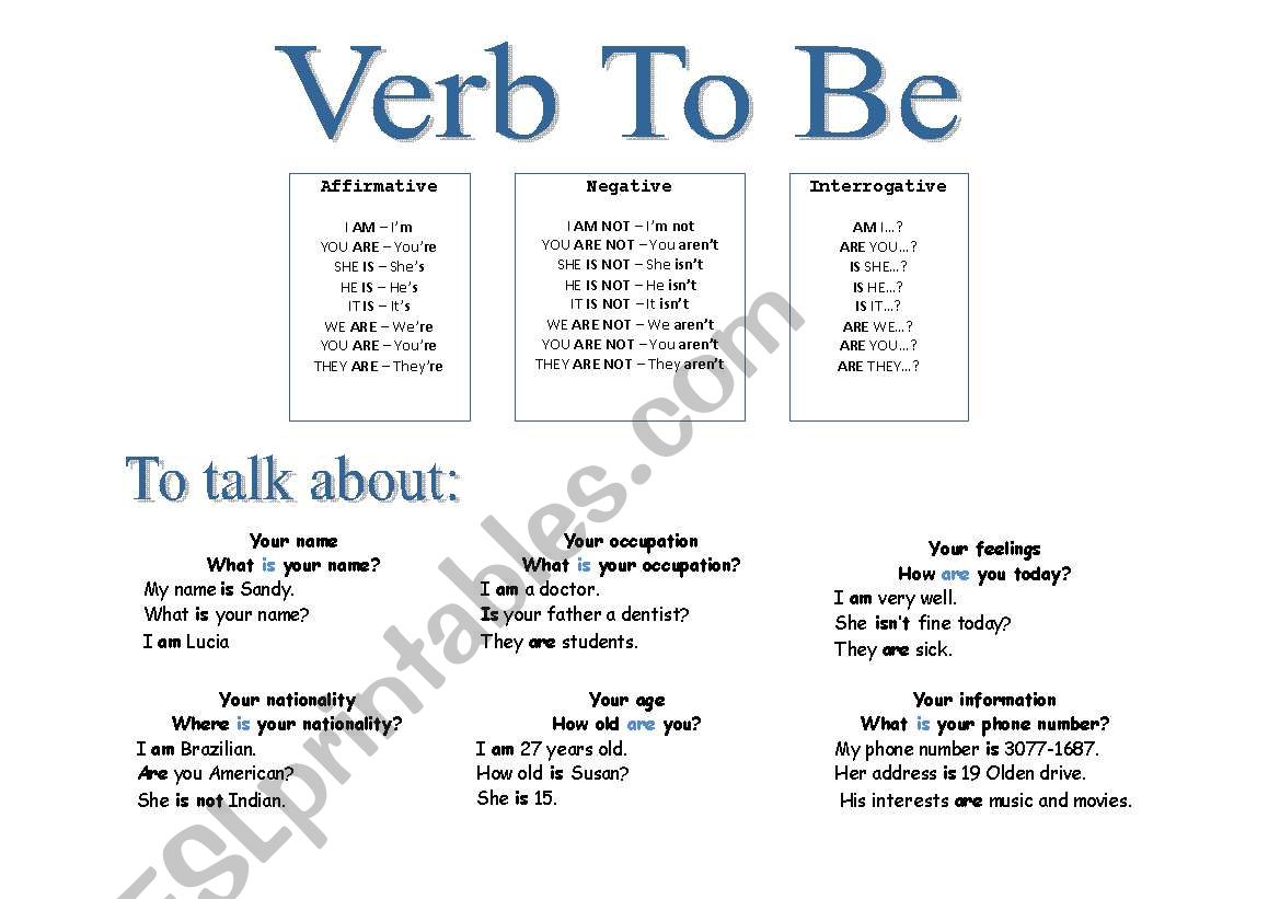 Verb to be poster worksheet