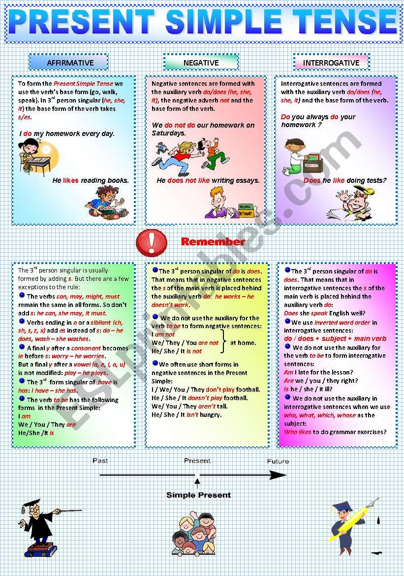 Present Simple Tense worksheet