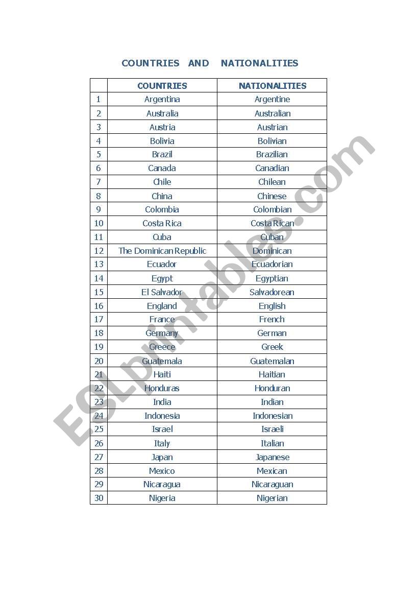 SOME COUNTRIES AND NATIONALITIES