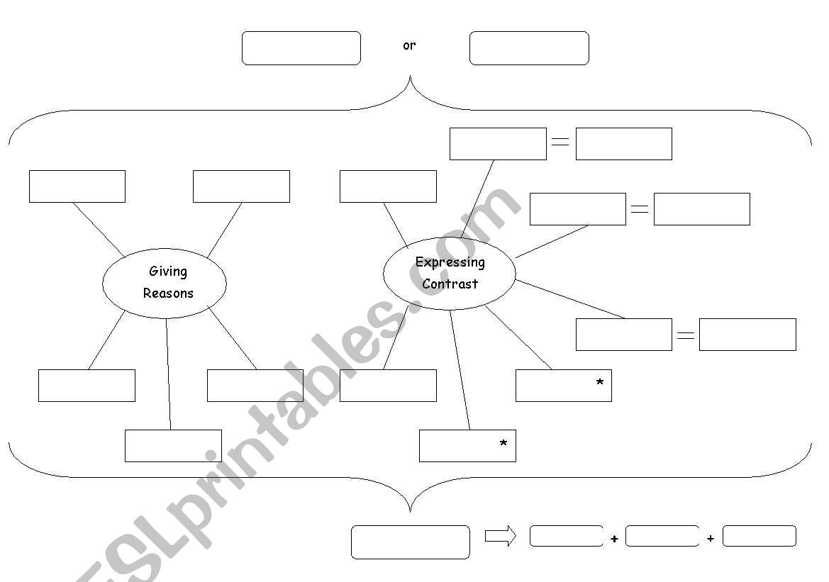 Connecting Words Mind map worksheet