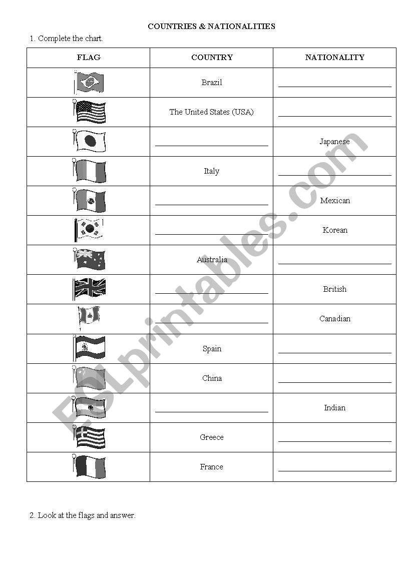 Countries & Nationalities worksheet