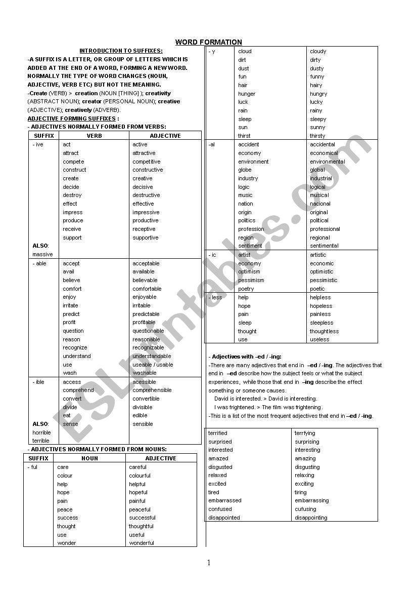 WORD FORMATION worksheet