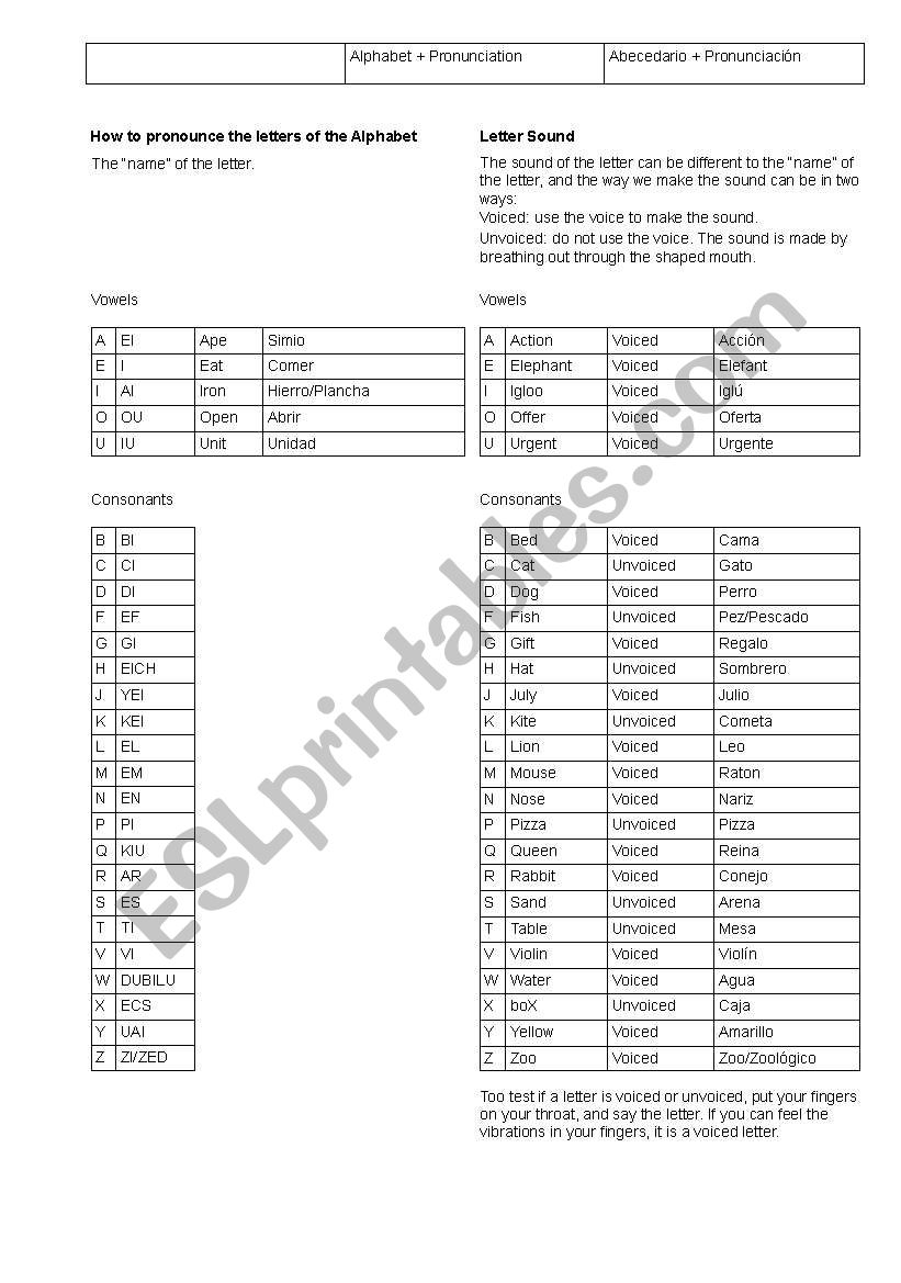 Pronouncing the alphabet and compound letters