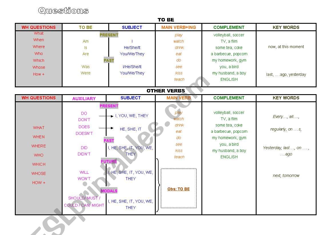 TIME TENSES CHART worksheet