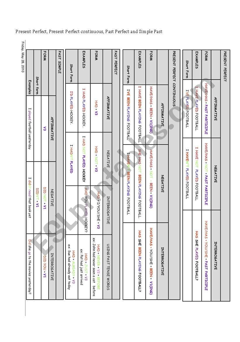 Review Simple Past and Perfect Tenses