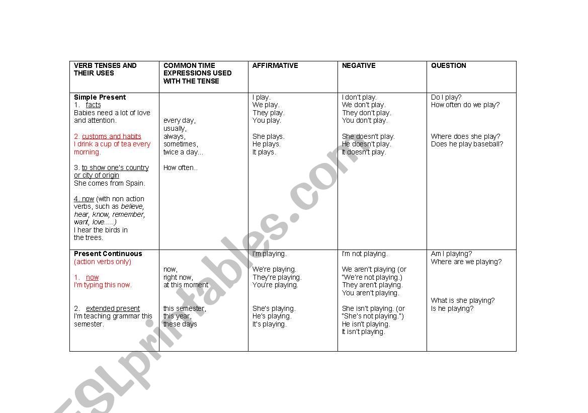Verb tense chart worksheet