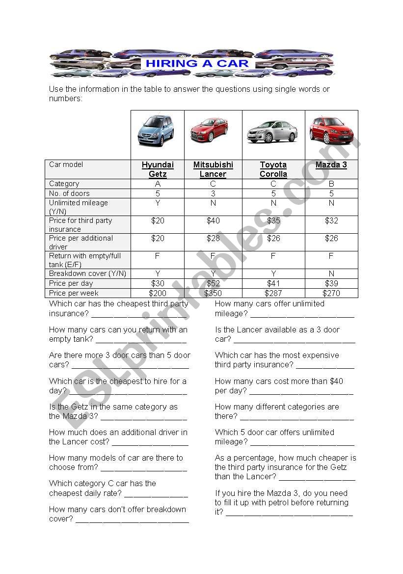 Car Hire worksheet