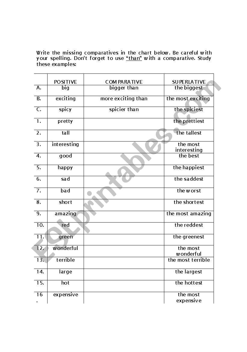 DEGREES OF ADJECTIVES worksheet