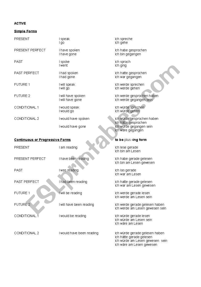 Survey of tenses worksheet
