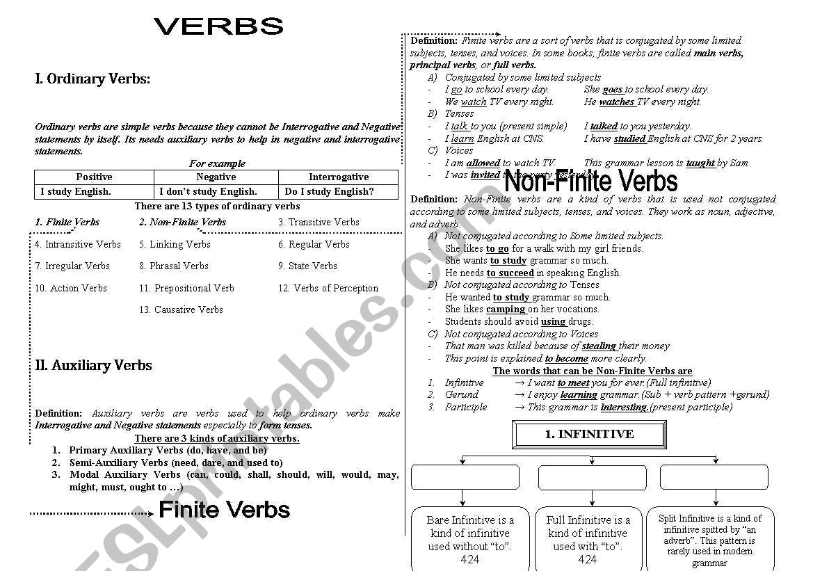 Finite and Non-Finite Verbs worksheet