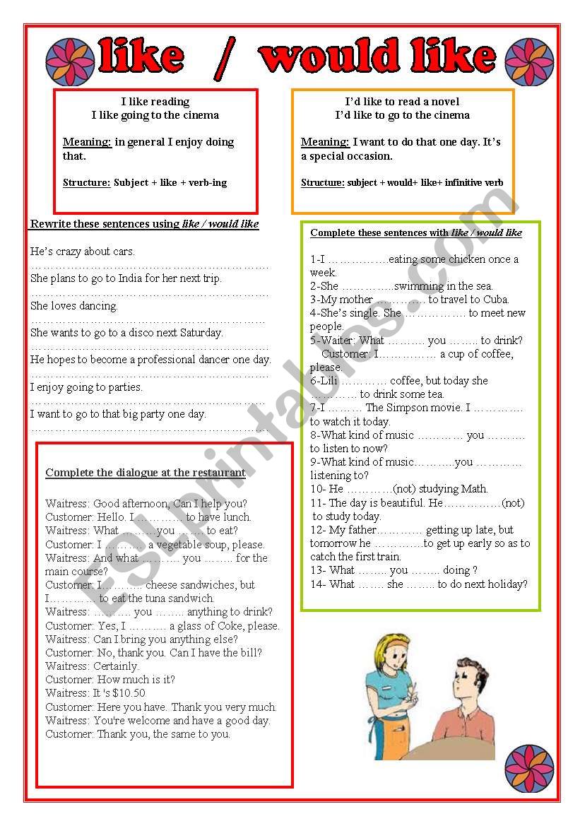 Like - would like / with keys worksheet