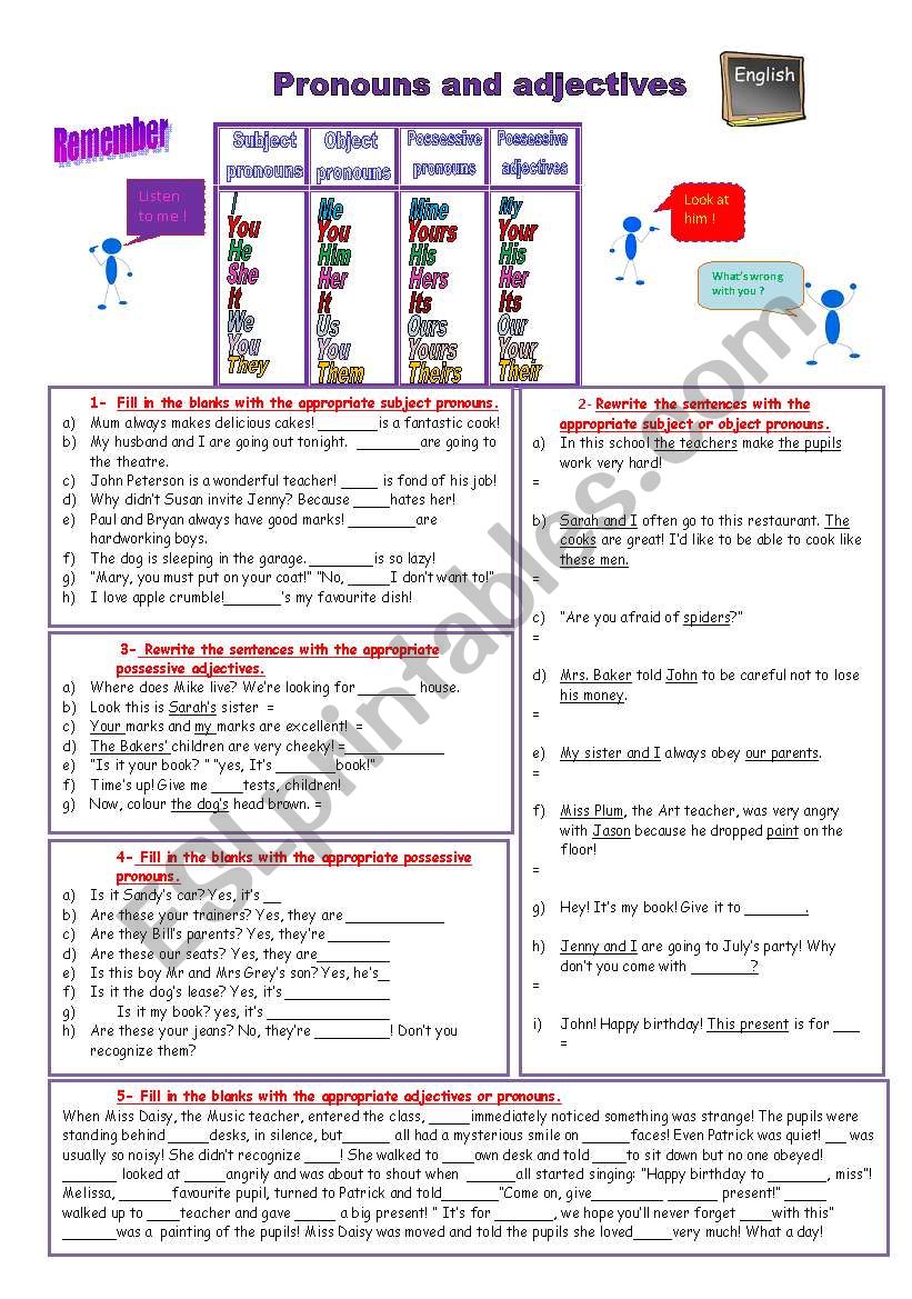 pronouns and adjectives : subjects, objects, possessive