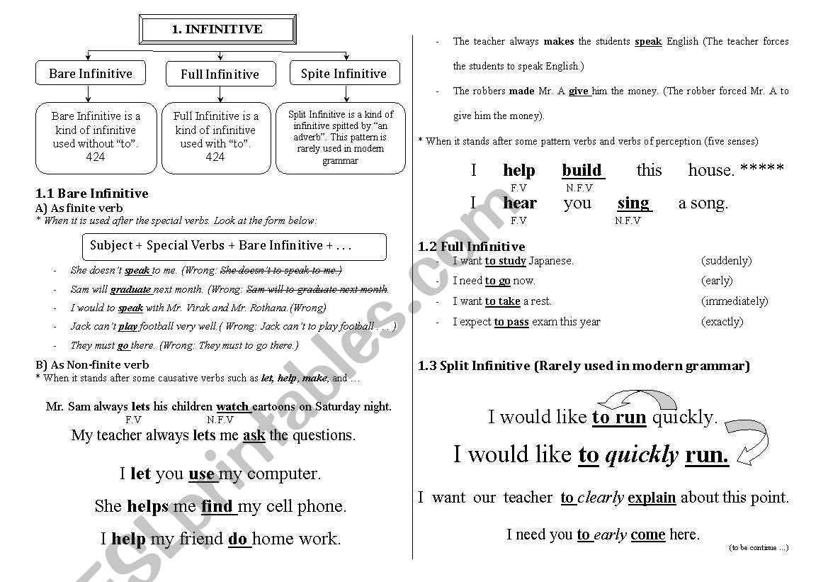 Infinitive worksheet