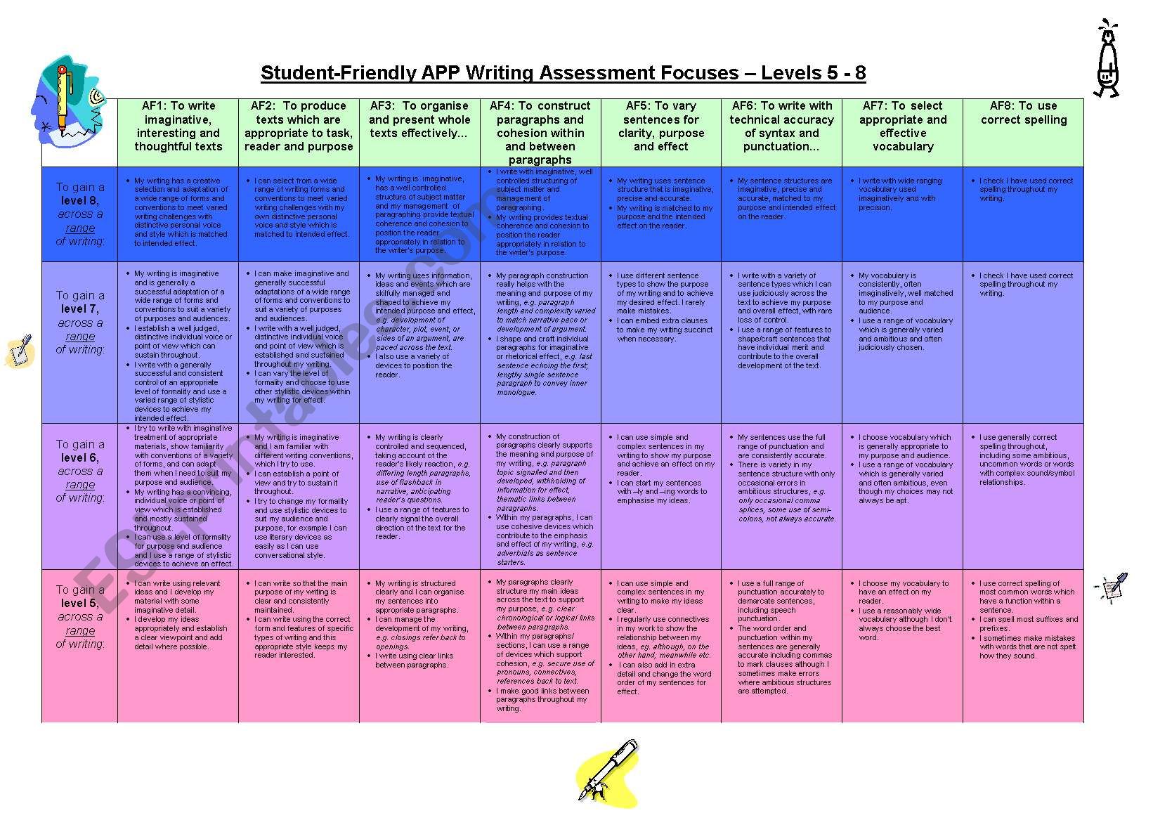 Assessing Pupil Progress worksheet