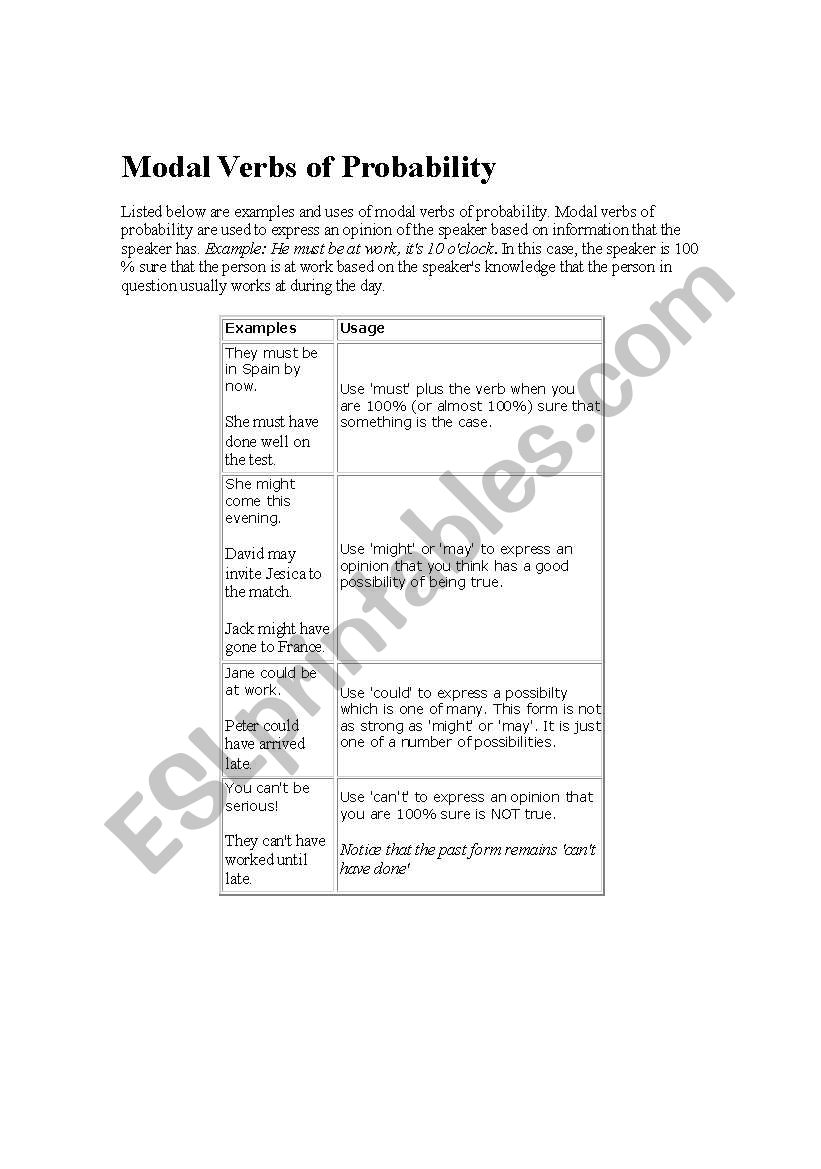 Model Verbs  worksheet