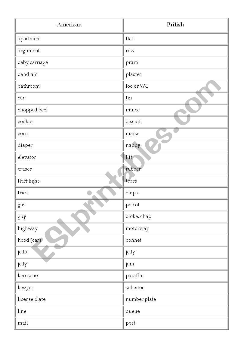American and English worksheet