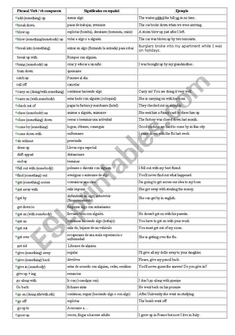 phrasal verbs list worksheet