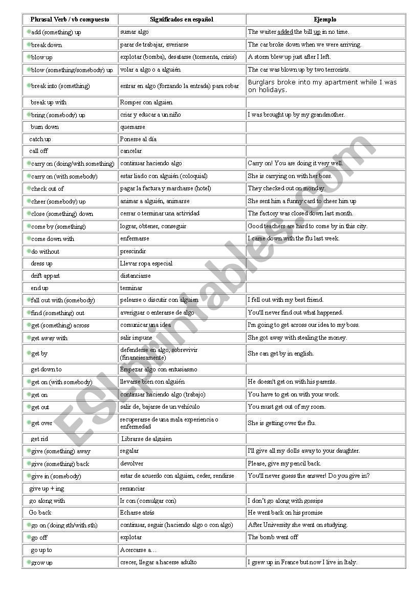 phrasal verbs list worksheet
