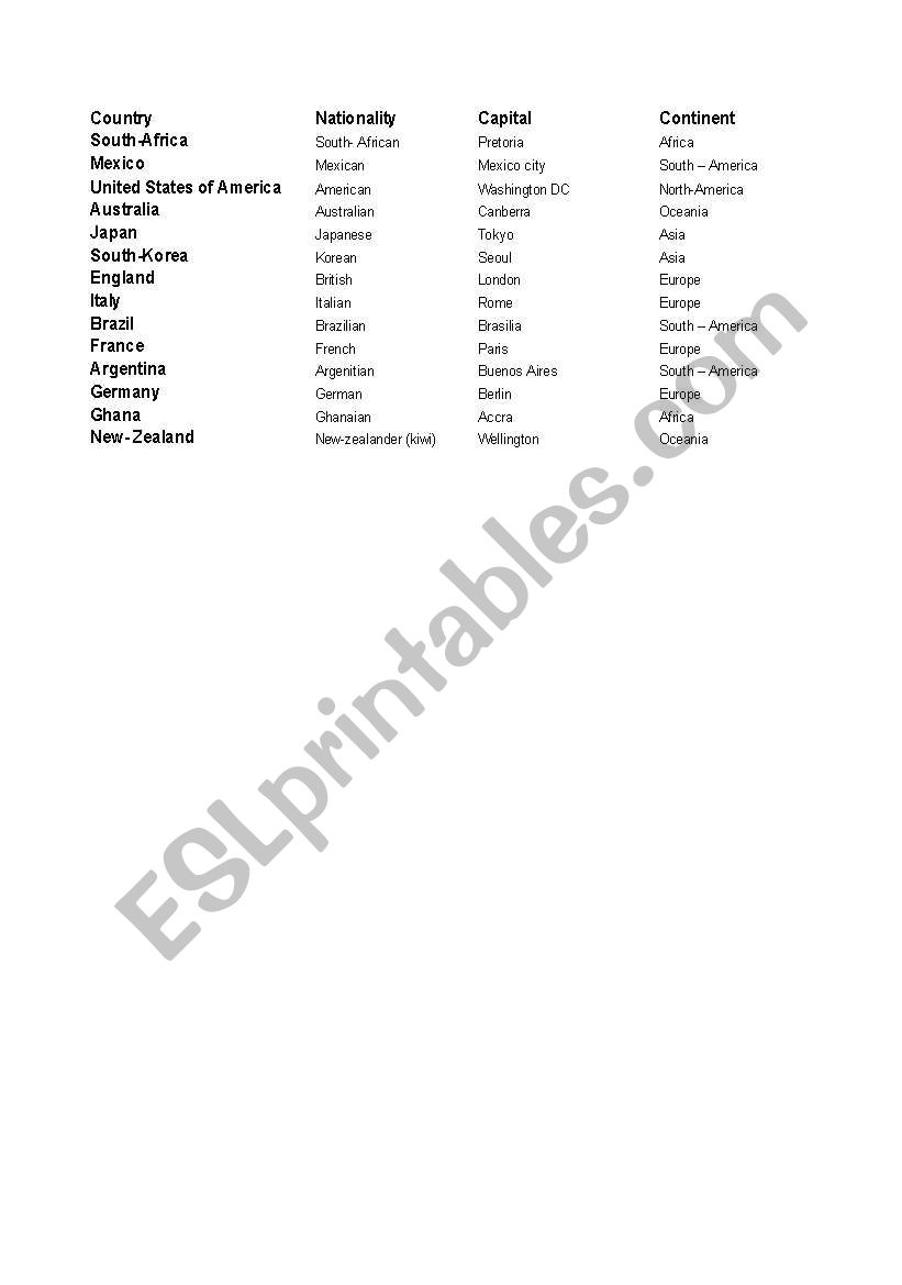 Countries and nationalities grid