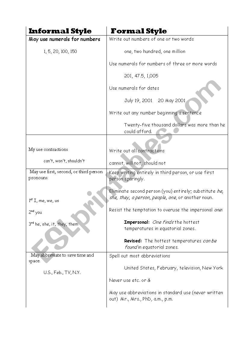 Formal Writing worksheet