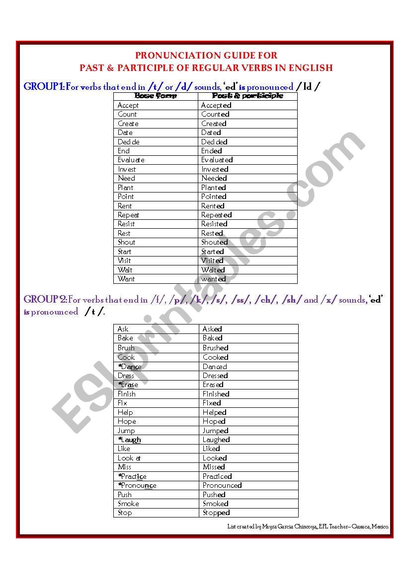 PRONUNCIATION OF -ED IN 2 EASY RULES