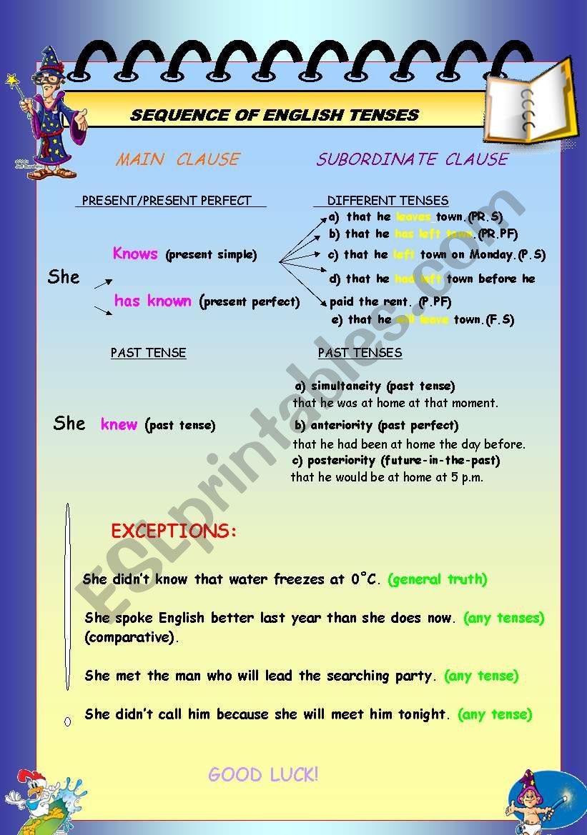 sequence of english tences worksheet