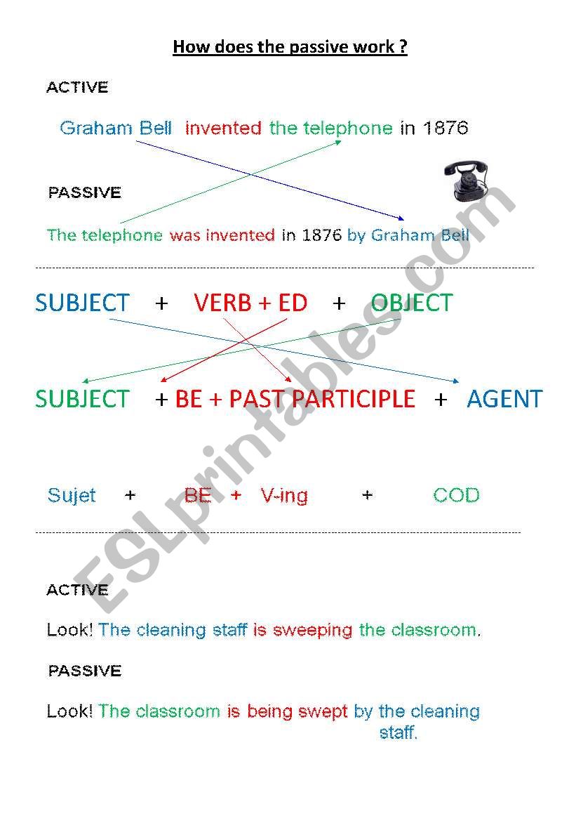 How does the passive work? worksheet