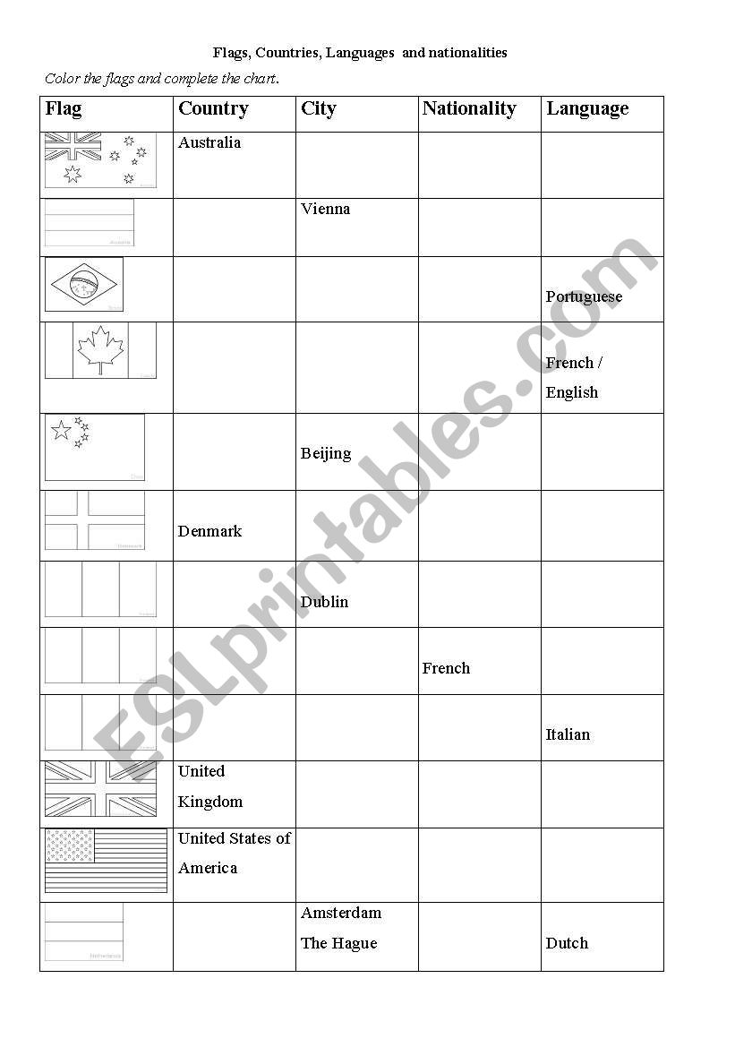 Countries, Flags, Cities, and Nationalities