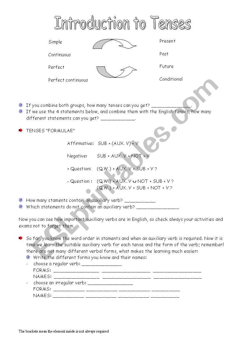 Introduction to English tenses