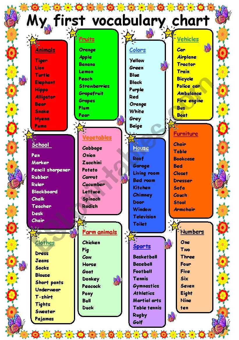 beginner vocabulary chart worksheet