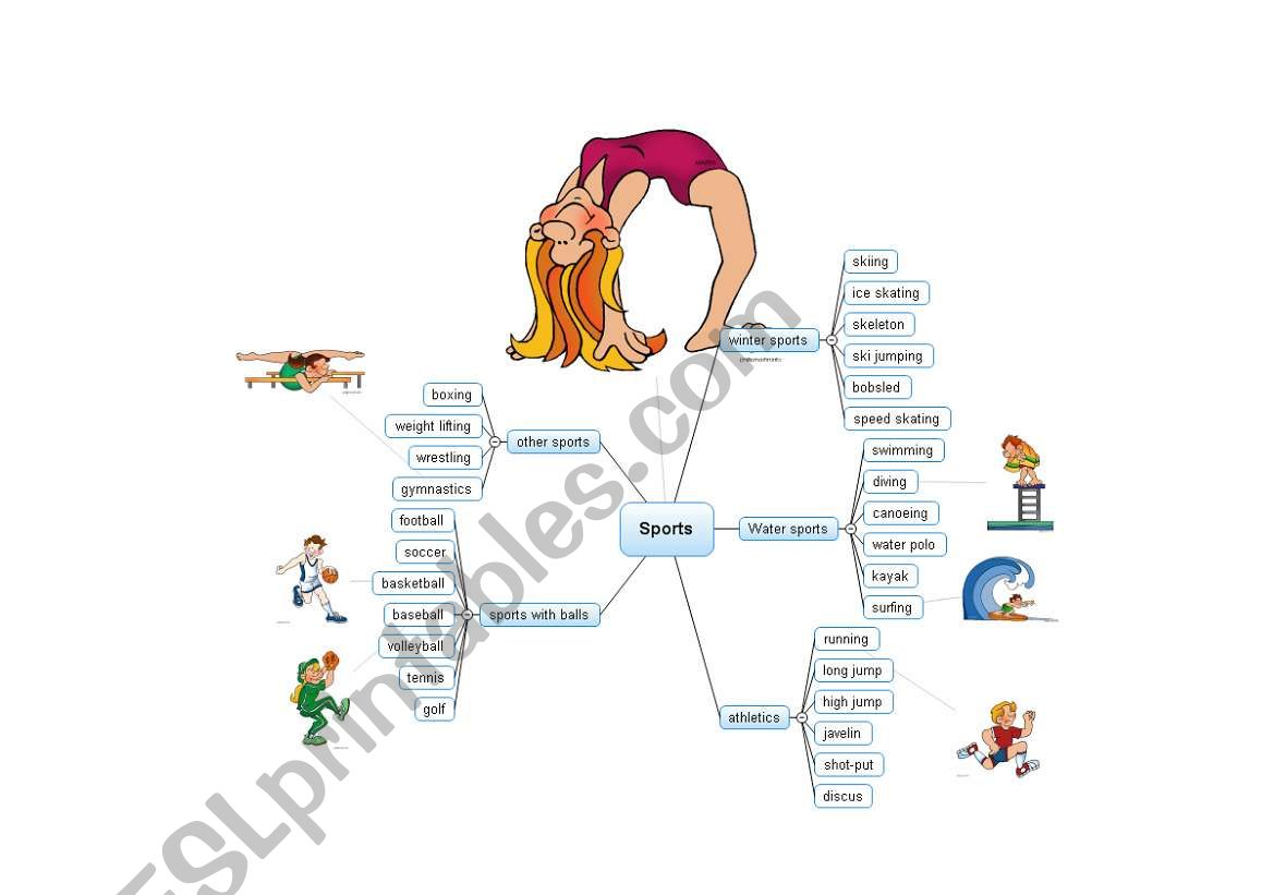 Mindmap Sports worksheet