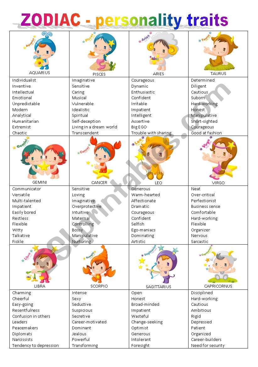 ZODIAK - personality traits + definition making exercise