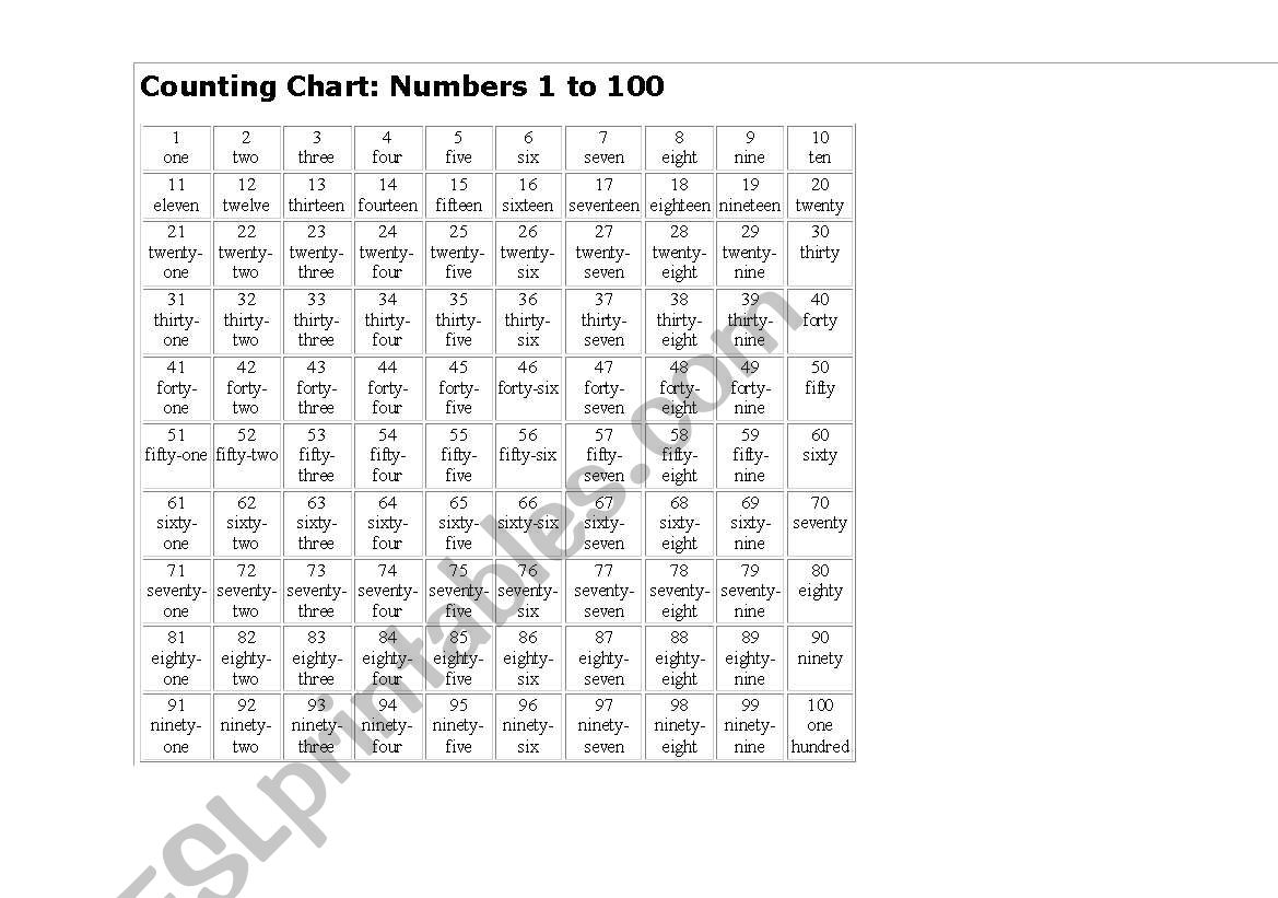 COUNTING CHART worksheet