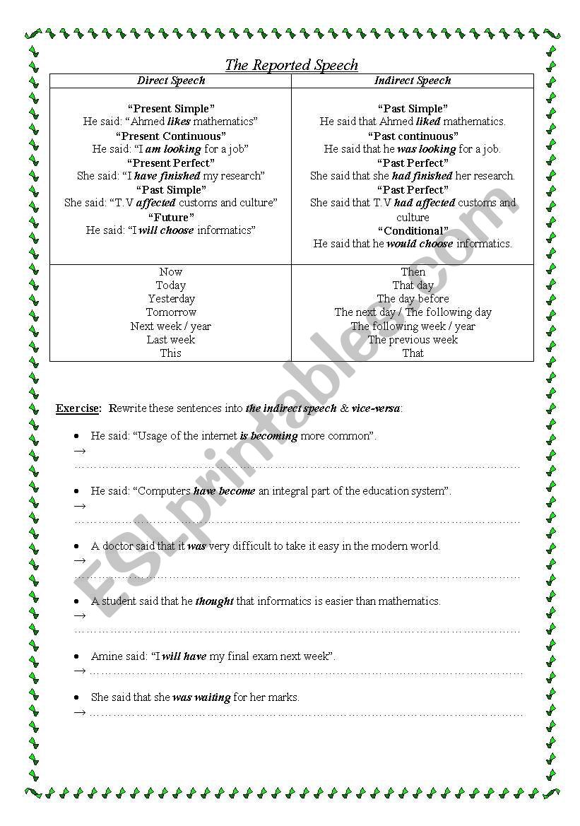 Reported Speech worksheet