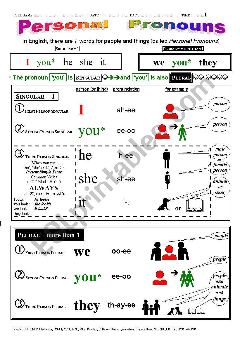 GRAMMAR 001 Personal Pronouns: I, you, he, she, it, we, they.