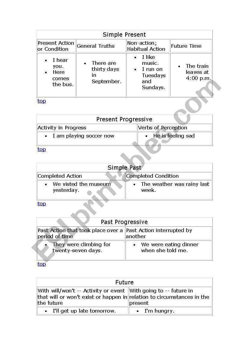 SIMPLE PRESENT worksheet